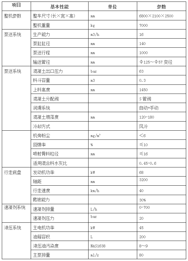 GHP16C車(chē)載混凝土濕噴臺(tái)車(chē)-3