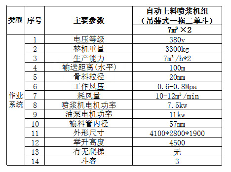 GLZ-14-D吊裝式噴漿機(jī)組(一拖二單料斗)-1