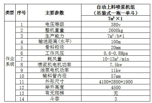 GLZ-7-D吊裝式噴漿機組(一拖一單料斗)-1