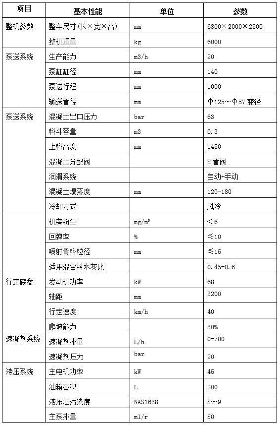 GHP20G車載混凝土濕噴臺(tái)車-2